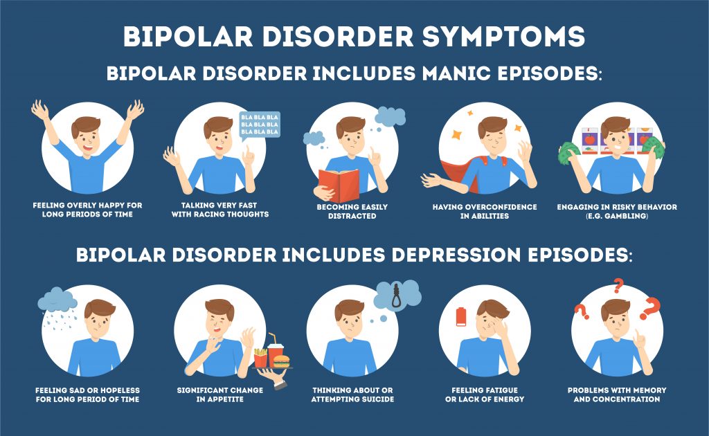 bipolar disorder symptoms of a mood disorder