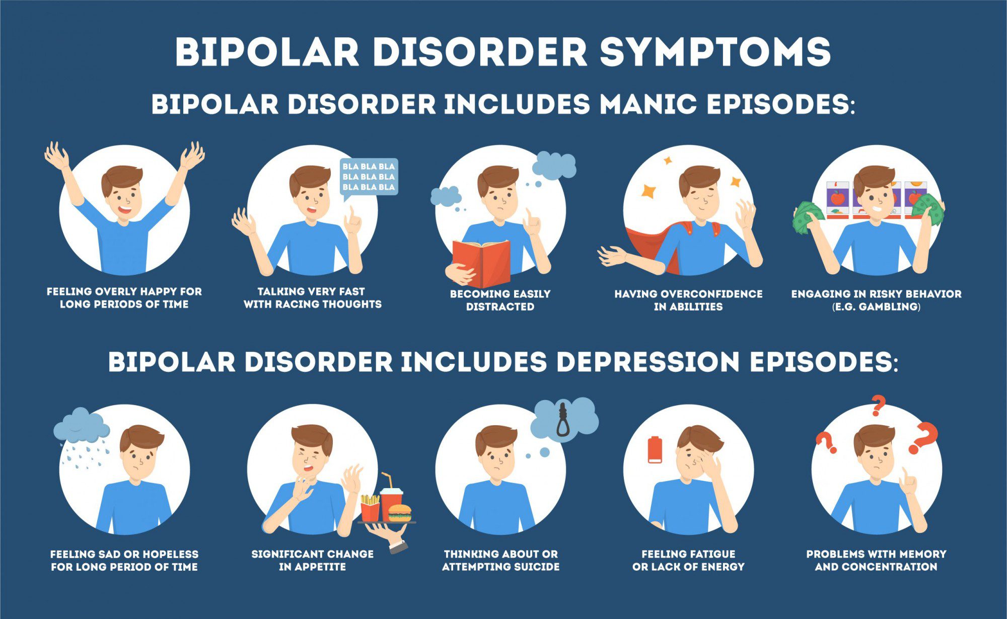 Mood Disorders Symptoms, Signs, and Treatments Baton Rouge
